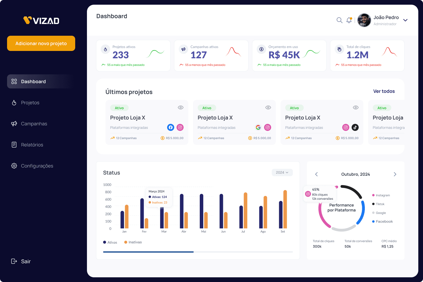 VizAd Dashboard Preview