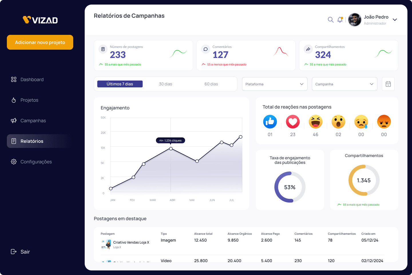 VizAd Relatórios Preview